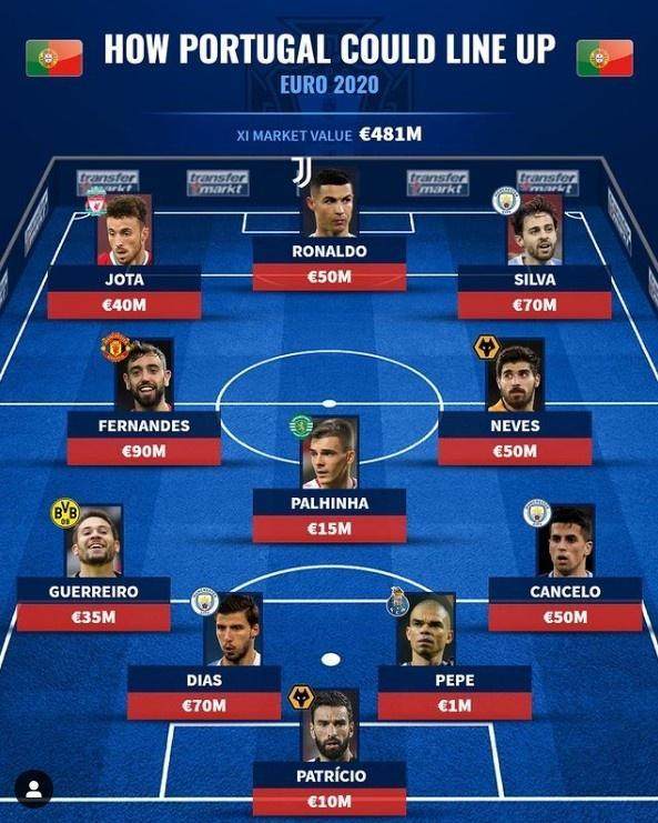 开云体育官网-【葡萄牙队观察】“英超帮”助C罗逐卫冕梦